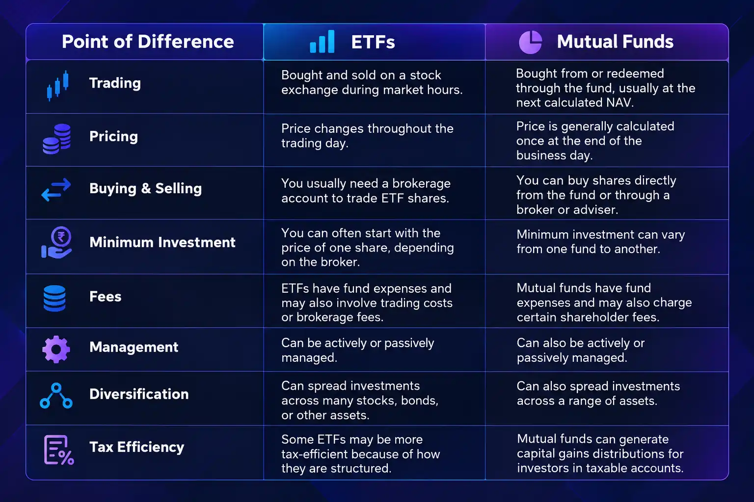 ETF vs Mutual Fund
