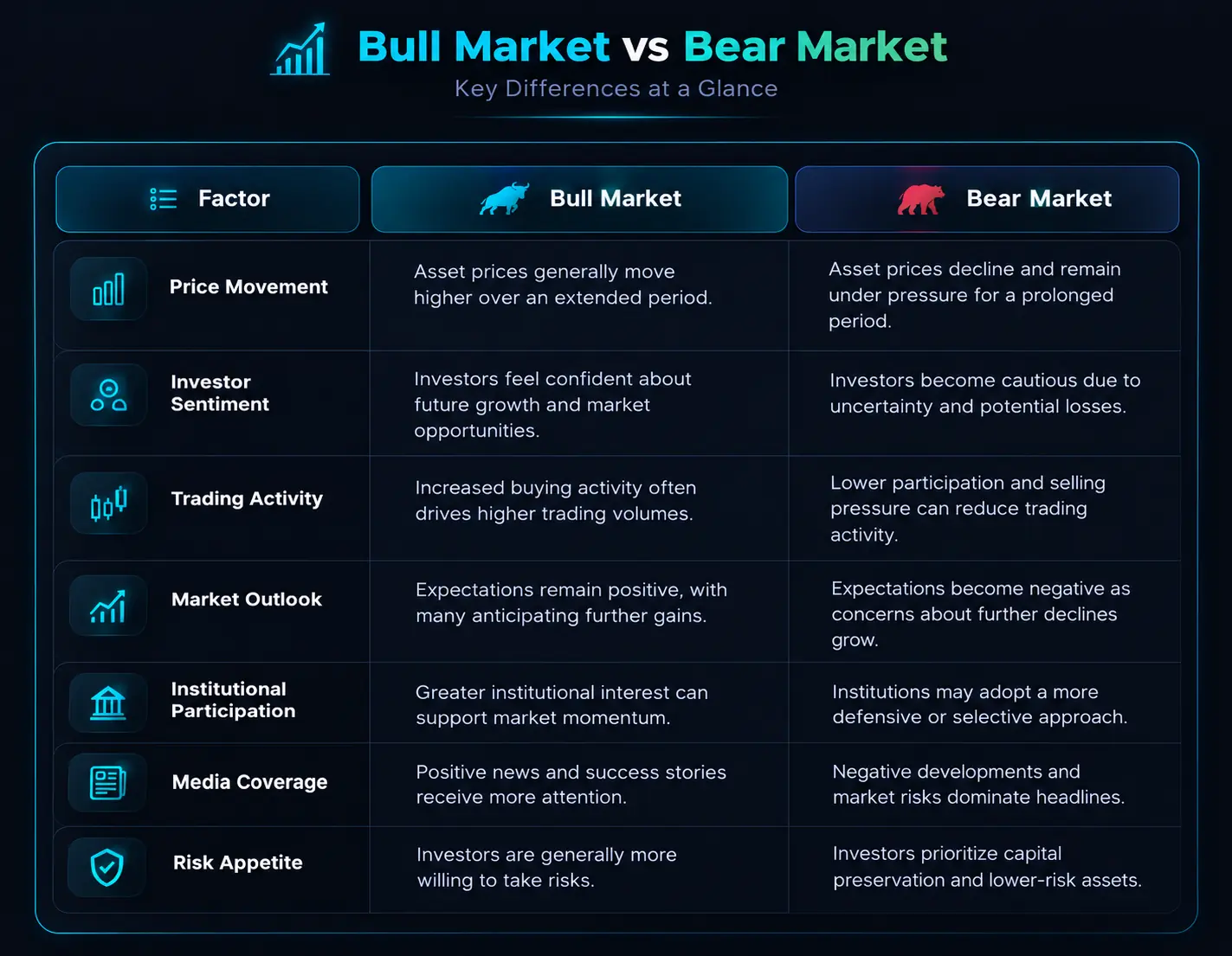 Signs the Market May Be Entering a Bull or a Bear